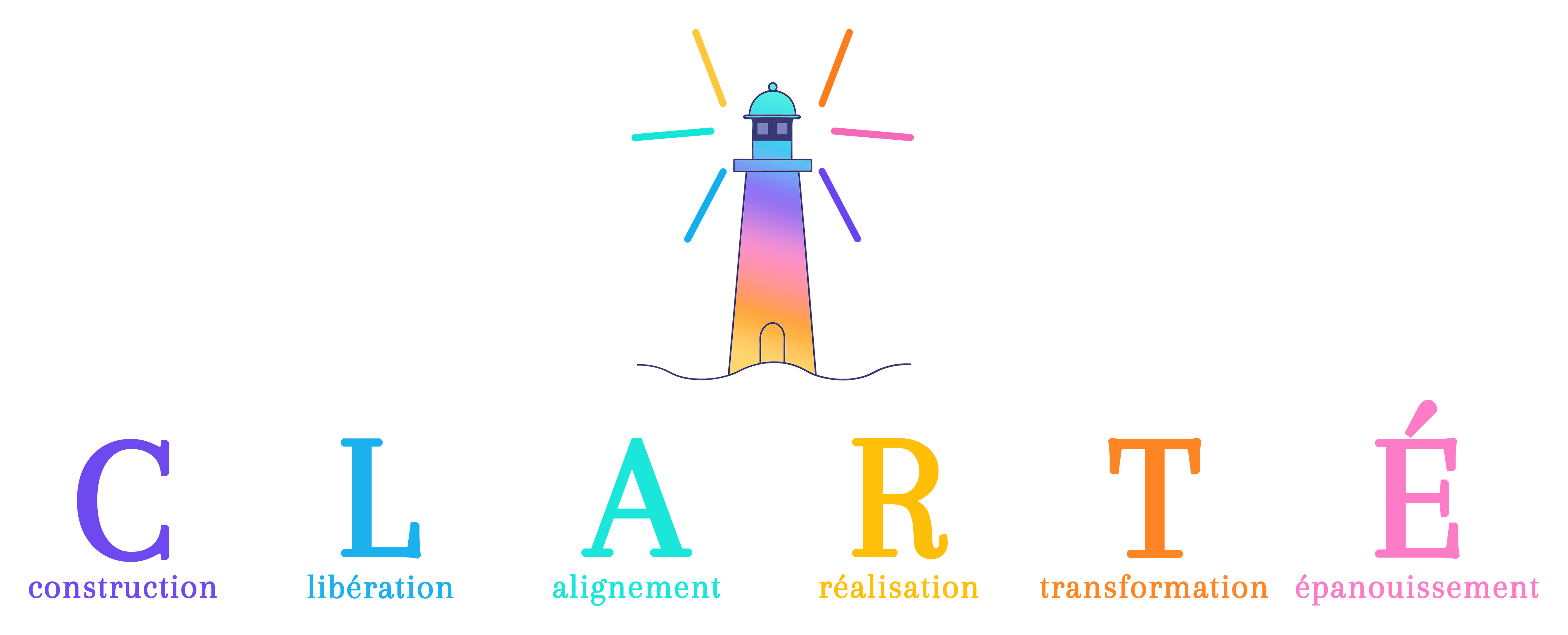 CLARTE méthode en image