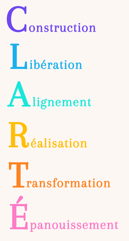 Les étapes de l'expérience